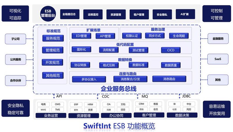 智能科技革新：上海企业如何引领未来